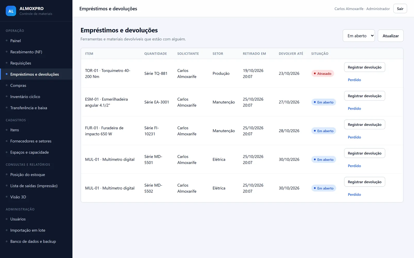 Lista de empréstimos com número de série, solicitante, setor, prazo de devolução e situação